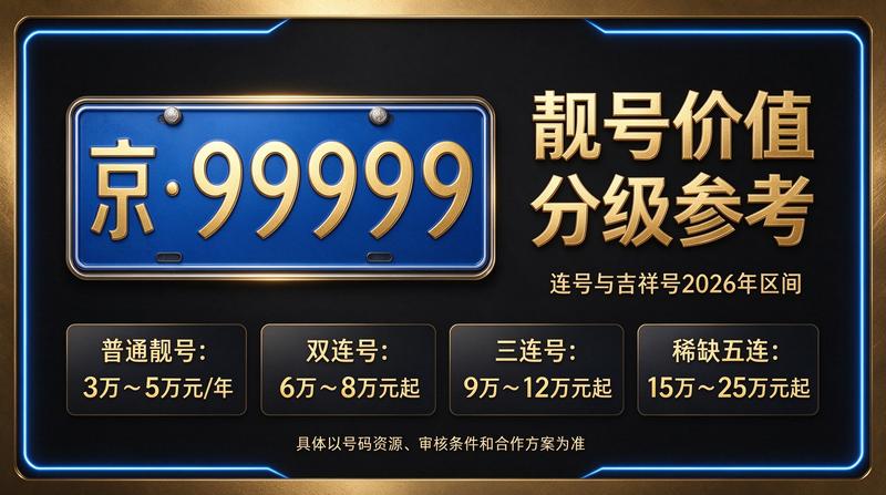2026北京车牌政策分析